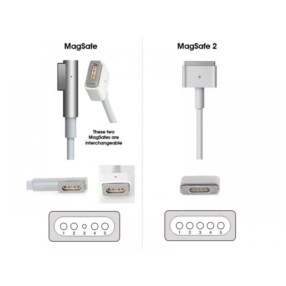 Power safe connect. Зарядка MAGSAFE 2 MACBOOK Pro MAGSAFE. Зарядка Apple 60w MAGSAFE. Разъем Apple MAGSAFE - MAGSAFE 2. MAGSAFE Charger зарядка.